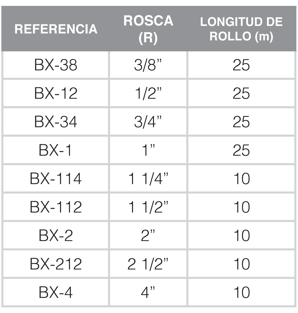 TUBO RIGIDO IMC 1/2″x3m IMP – Ferrimaxi